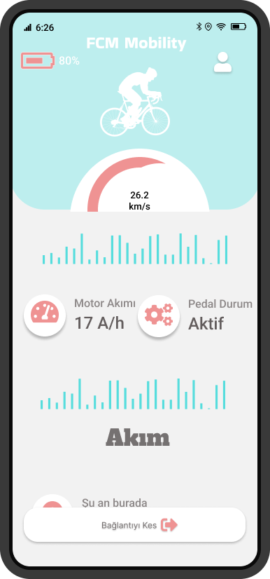 FCM Mobility Dashboard
